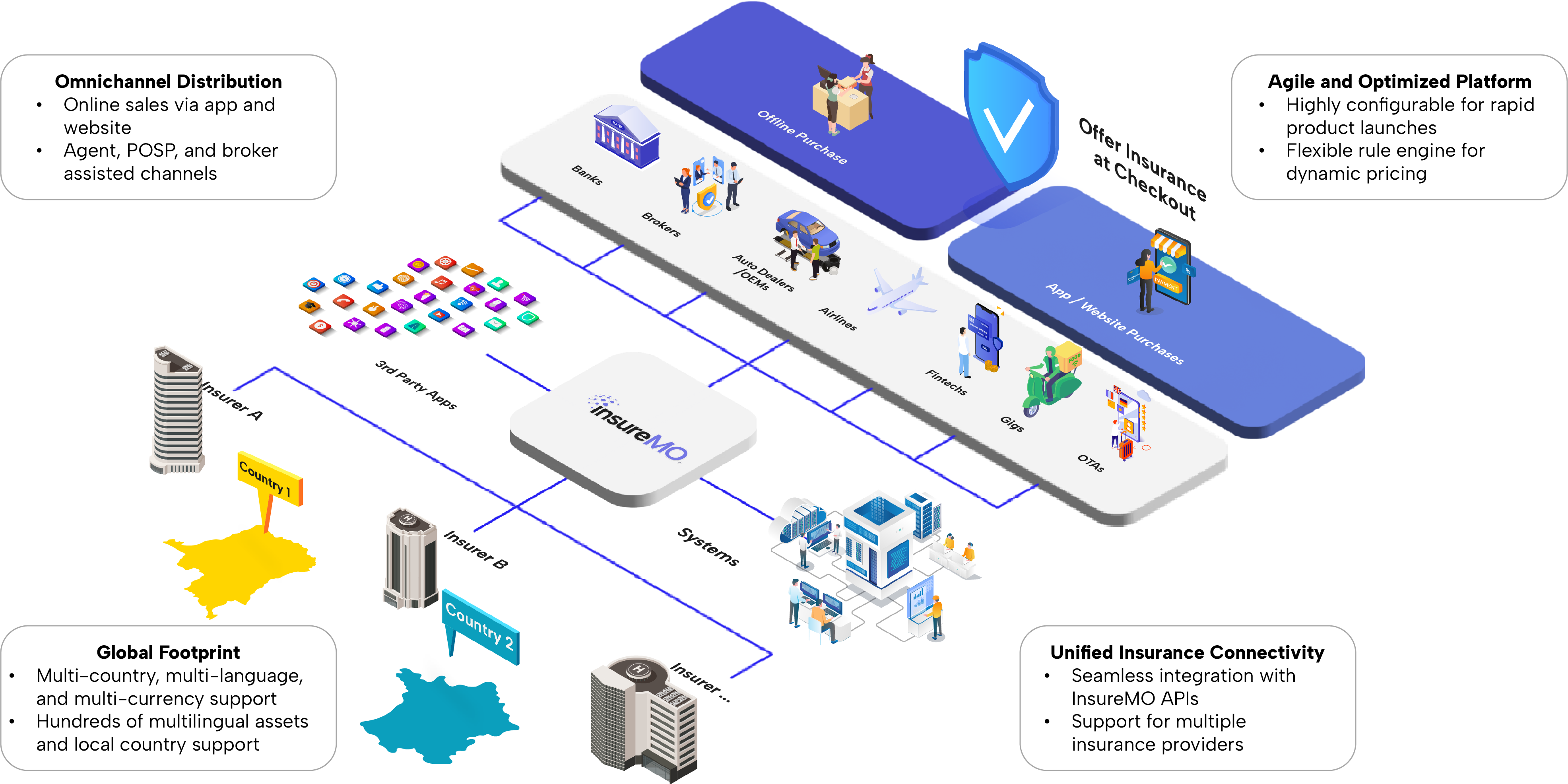 Asset 3Website Diagram